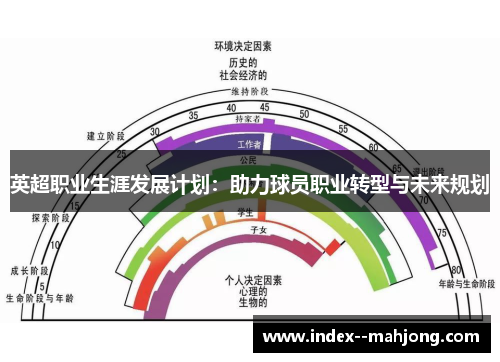 英超职业生涯发展计划：助力球员职业转型与未来规划