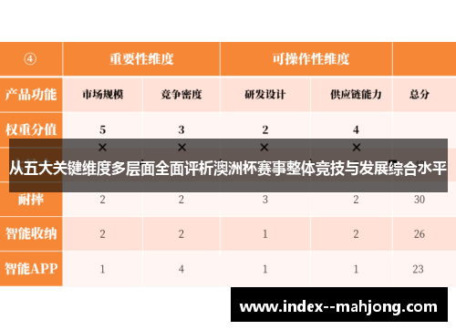 从五大关键维度多层面全面评析澳洲杯赛事整体竞技与发展综合水平