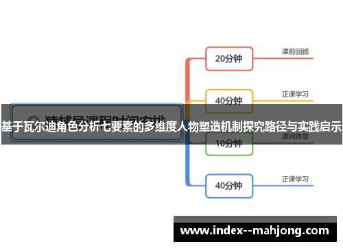 基于瓦尔迪角色分析七要素的多维度人物塑造机制探究路径与实践启示
