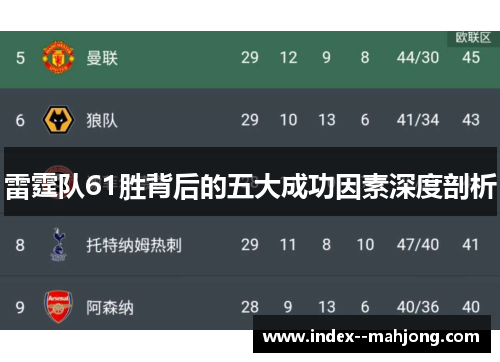 雷霆队61胜背后的五大成功因素深度剖析