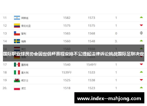 国际职业球员协会因世俱杯赛程安排不公提起法律诉讼挑战国际足联决定